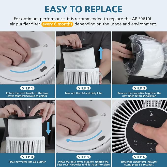 4 Pack AP-S0610L Replacement Filter Compatible with AP-S0610L Air Purifier, Efficient Air Filter, 3-Stage Filtration
