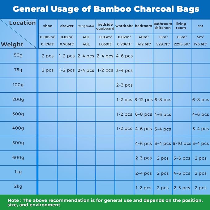 4 Pack Bamboo Charcoal Air Purifier Bags 200 Grams Each - Activated Charcoal Odor Absorber for Car, Pets & Closet, alternate