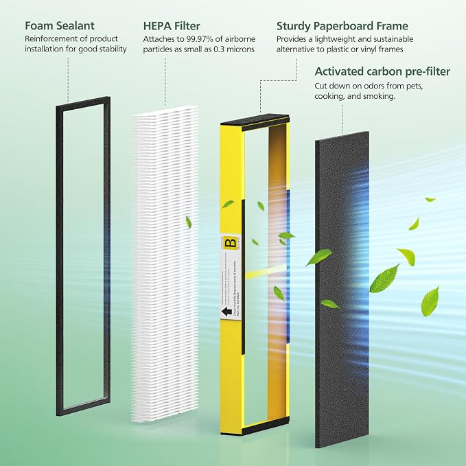 4 Pack HEPA only, FLT4825 True HEPA Filter B Replacement, Compatible with Guardian Air Purifier AC4825 AC4300 AC4800 AC4900