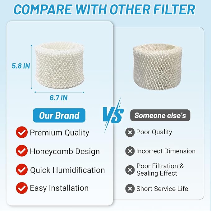 4 Pack Humidifier Wicking Filters Compatible with HC-888, HC-888N, Filter C, HCM-890, HEV-320 Series, alternate