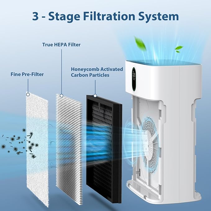4 Pack HY4866 True HEPA Replacement Filters Compatible with HY4866 Air Purifier, alternate product view 3