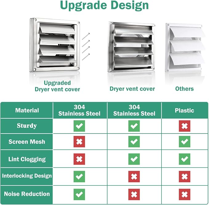 4" Upgrade Metal Dryer Vent Cover for House, Premium Stainless Steel Dryer Vent with 4 Screws Rubber Gasket, Best Exterior