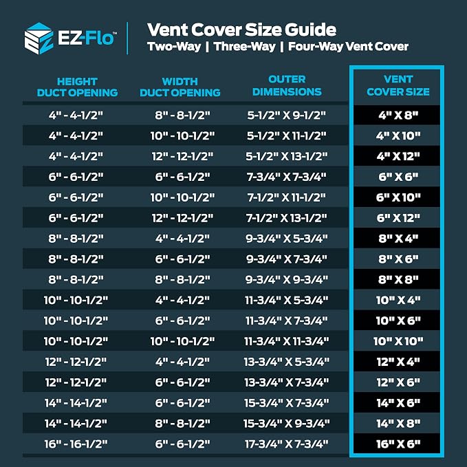 4 x 10 Inch (Duct Opening) Floor Register Vent Cover, One-Way Ventilation Register Diffuser, Solid Steel HVAC Air Vent Cover
