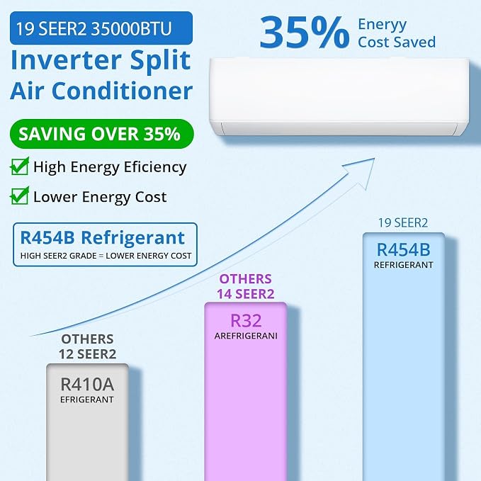 4 Zone Ductless Mini Split AC and Heat Pump System, 35000 BTU 19 SEER2 Inverter, 208-230V, with Pre-Charged Condenser for