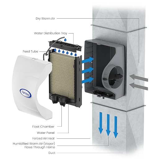 400 17-gal. Whole-House Evaporative Humidifier with Automatic Digital Control for up to 5,000 sq. ft., alternate product view