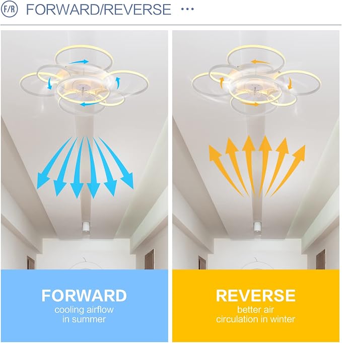 41" Ceiling Fans with Lights, Flush Mount Celing Fan with Led Light and Remote Control for Living Room,Tri-Color Light
