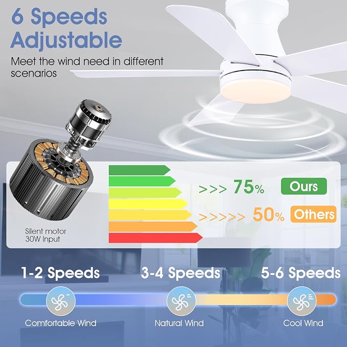 41" Low Profile Ceiling Fans with Lights and Remote, White Indoor Ceiling Fan Light with Quiet Reversible DC Motor,Modern