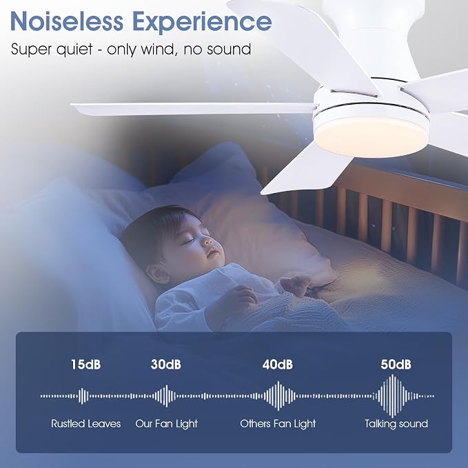 41" Low Profile Ceiling Fans with Lights and Remote, White Indoor Ceiling Fan Light with Quiet Reversible DC Motor,Modern