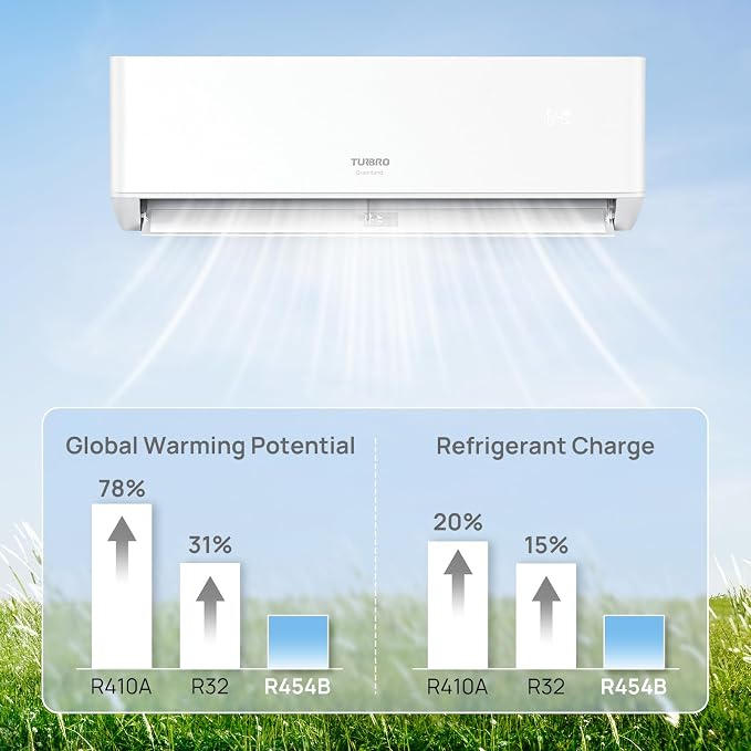 42,000 BTU 3 Zones Mini Split AC/Heating System, 22.5 SEER2, R454B, Ductless Multi Zones Inverter Mini Split Air Conditioner