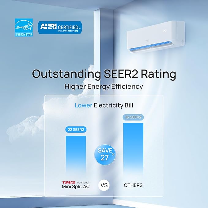 42,000 BTU 3 Zones Mini Split AC/Heating System, 22 SEER2, R454B, Ductless Multi Zones Inverter Mini Split Air Conditioner