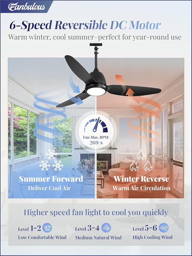 42 In Outdoor Ceiling Fan with Light, Plug-in Ceiling Fans with Waterproof IP65, Smart APP Remote Control, 6-Speed DC Motor