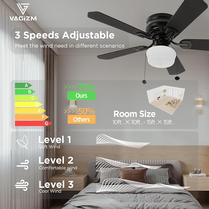 42 Inch Ceiling Fan Traditional: Flush Mount Indoor LED Ceiling Fans with Light - Pull Chain - Dual Finish Blades