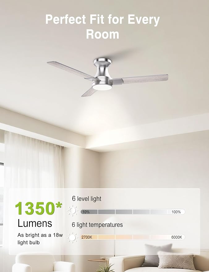 42 inch Ceiling Fans with Lights,3 Blades,6CCT, Low Profile Ceiling Fan with Light and Remote Control,Ceiling Fan for