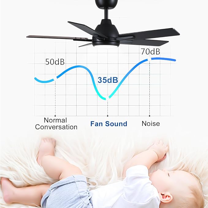 42 Inch Ceiling Fans with Lights and Remote, Black Ceiling Fan with 5 Balde for Outdoor/Bedroom Living Room, Downrod, 6 Speed