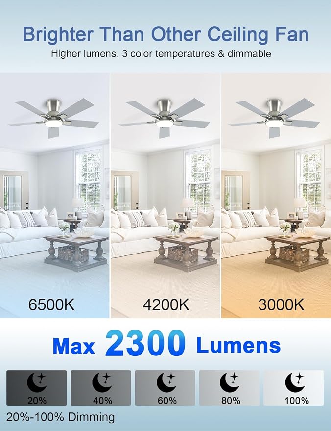 42 Inch Ceiling Fans with Lights and Remote, Brushed Nickel Flush Mount Low Profile Ceiling Fan for Bedroom, Patio