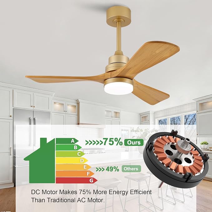 42 Inch Ceiling Fans with Lights and Remote, Dimmable LED Light, Quite Reversible DC Motor,Memory Function,Modern Solid Wood