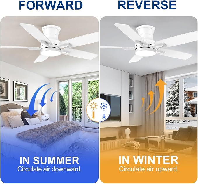 42 Inch Flush Mount White Ceiling Fan with Light and Remote Control.Noiseless,Dimmable,3CCT,6 Speeds Reversible, Low Profile