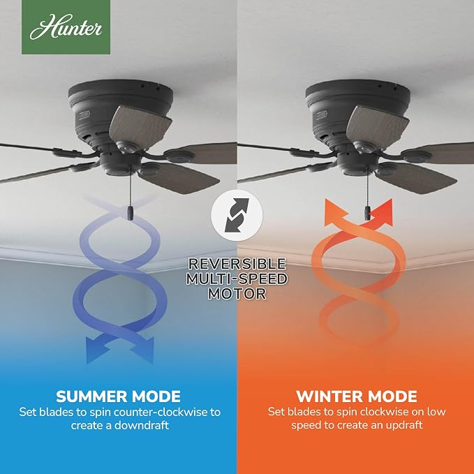42 inch Indoor Ceiling Fan No Light - Black Ceiling Fan without Light, Low Profile Mount, 5 Blades, For Bedroom, Living Room