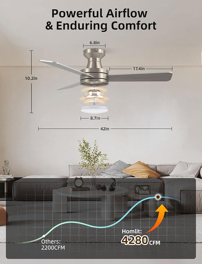42 inch RGB Ceiling Fan with Light, Smart App & Remote Control Low Profile Flush Mount, Music Sync Lighting, 6-Speed Quiet