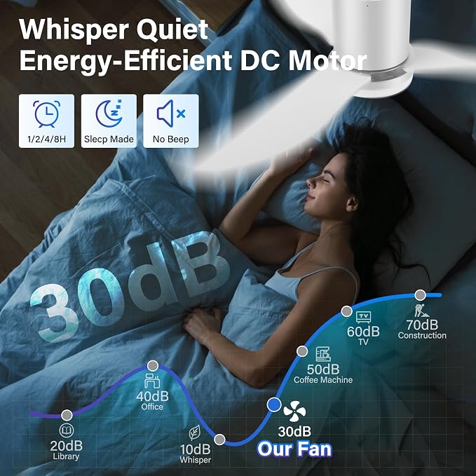 42 Inch Smart Ceiling Fans with Lights and Remote, Low Profile Ceiling Fan Voice Control via WIFI Alexa App, alternate view 7