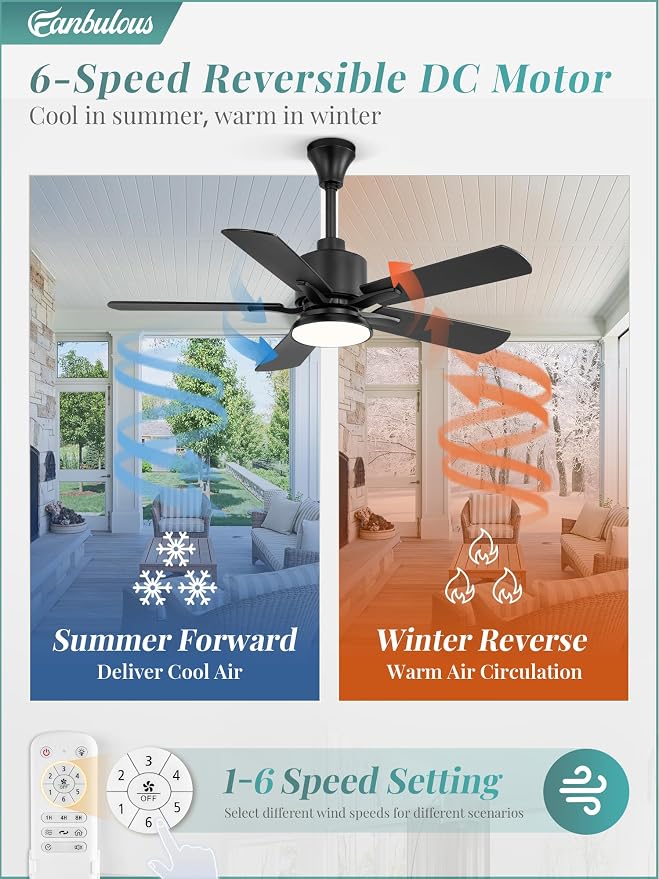 42" Outdoor Ceiling Fan with Light for Patios, IP65 Waterproof Gazebo Fan, Plug in Ceiling Fan with Remote, 3CCT 6-Speed
