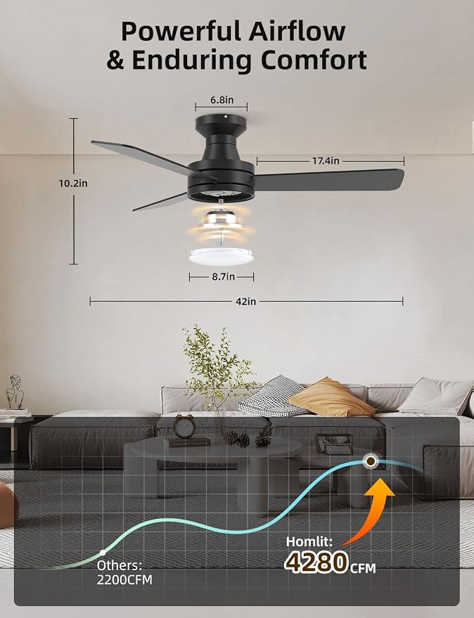 42" RGB Ceiling Fan with Light, Music Sync Smart Fan with Alexa/Google/App Control, Low Profile Flush Mount, 6-Speed Quiet DC