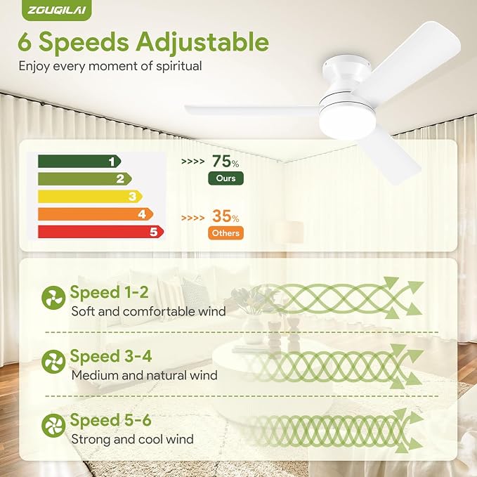 42" White Ceiling Fans with Lights and Remote, Low Profile Ceiling Fan with Light, Reversible DC Motors, 3CCT Dimmable Timer