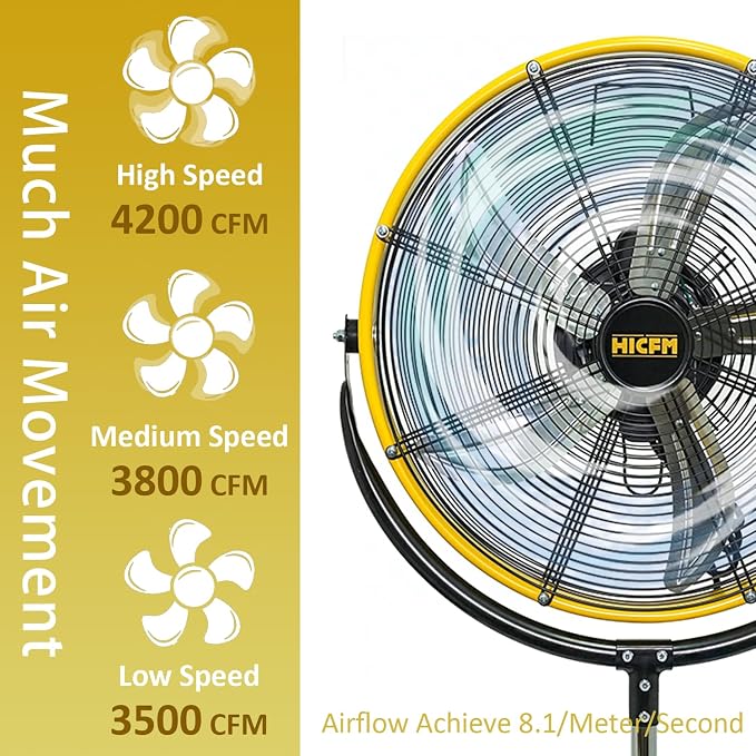 4200 CFM 20" High Velocity Pedestal Fan with Powerful 1/5 Motor, 6 Foot Power Cord, 180 degree Tilting Drum Head, 3-Speeds