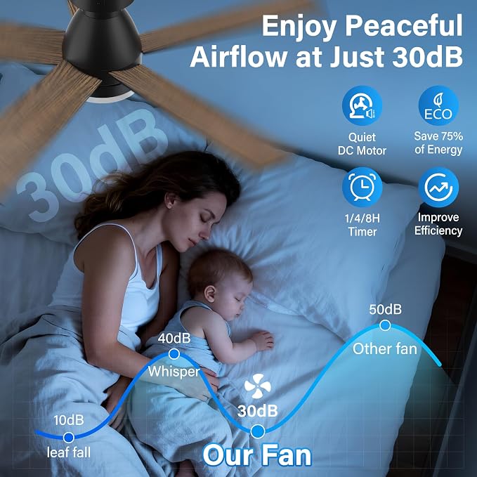 42In Smart Ceiling Fans with Lights and Remote,Control via Voice Alexa App,Noiseless,Reversible,Flush Mount Low Profile