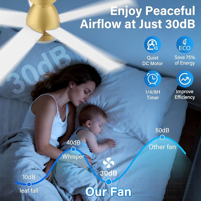 42In Smart Ceiling Fans with Lights Remote,Control via Wifi Voice Alexa APP,Quiet DC Motor,6-Speed,Flush Mount Low Profile