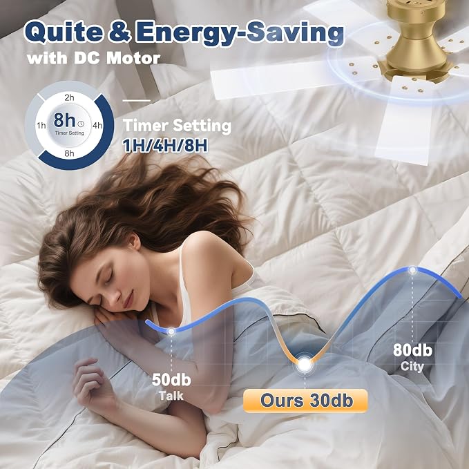 42inch Smart Low Profile Ceiling Fan with Lights Remote,Quite DC Motor,WiFi Voice Control via Alexa,Outdoor Indoor Modern