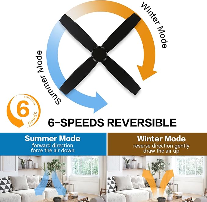 44" Flush Mount DC Ceiling Fan without Lights, 4 Reversible Plywood Blades, Quiet 6-Speed DC Motor, Hugger Low Profile