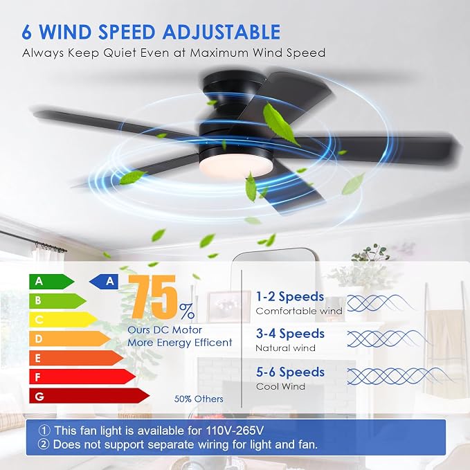 46 inch Ceiling Fans with Lights, Black Flush Mount Ceiling Fan with Remote, 3CCT, LED Dimmable, Reversible, 6 Fan Speeds