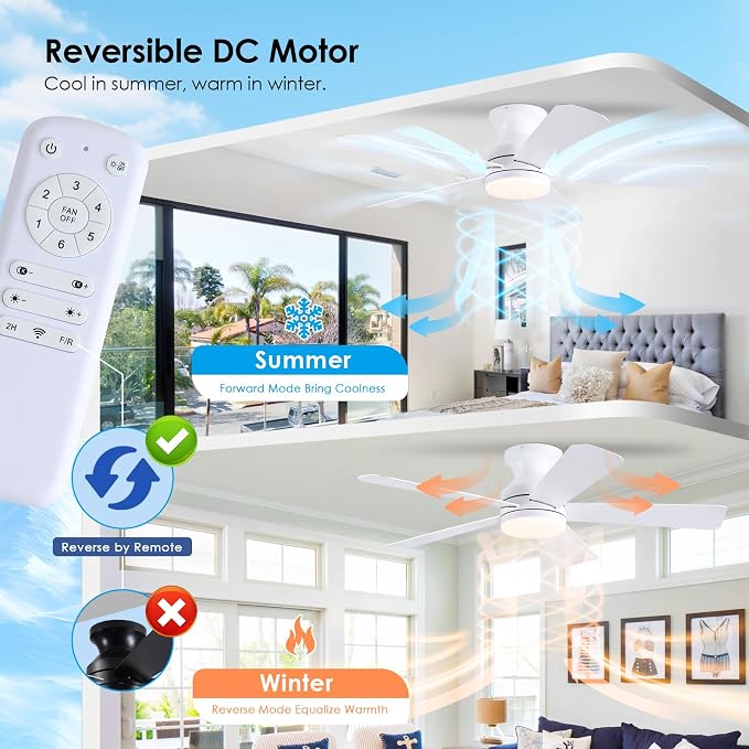 46 inch Ceiling Fans with Lights, White Flush Mount Ceiling Fan with Remote, 3CCT, LED Dimmable, Reversible, 6 Fan Speeds