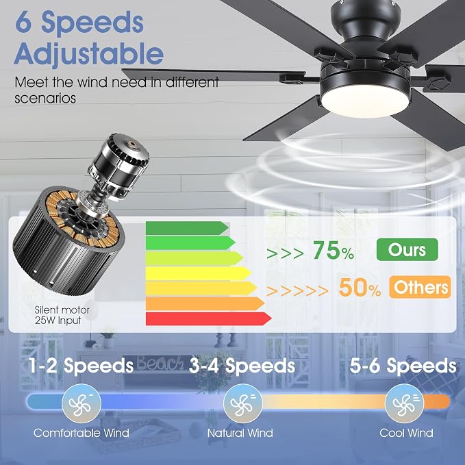 46" Low Profile Ceiling Fans with Lights and Remote,Black Indoor Ceiling Fans with Quiet Reversible DC Motor, Modern Flush