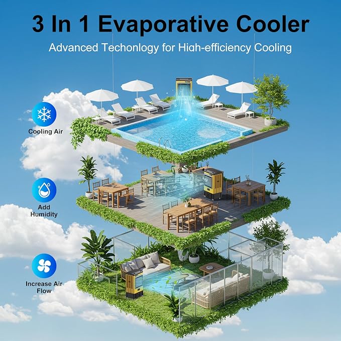 4600CFM Swamp Coolers,Portable Evaporative Air Cooler for 950 Sq.ft of Space,with Continuous Auto Fill,10-Gal Water