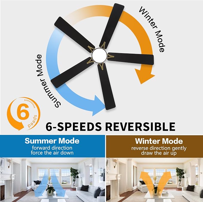 48" DC Flush Mount Ceiling Fan with Lights, 5 Plywood Blades, 6-Speed Reversible DC Motor, 3CCT, Low Profile Hugger Ceiling