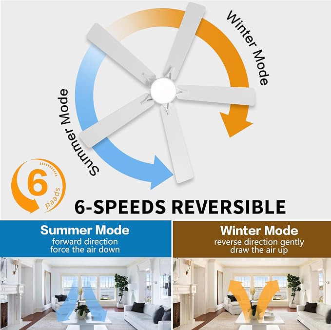 48" DC Flush Mount Ceiling Fan with Lights, 6-Speed Reversible DC Motor, 3CCT, Low Profile Hugger Ceiling Fan for Living Room