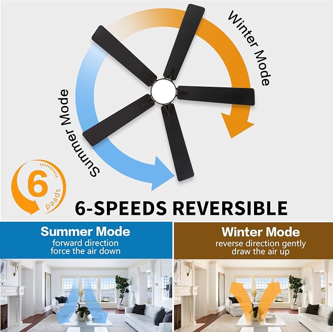 48" DC Flush Mount Ceiling Fan with Lights, 6-Speed Reversible DC Motor, 3CCT, Low Profile Hugger Ceiling Fan for Living Room