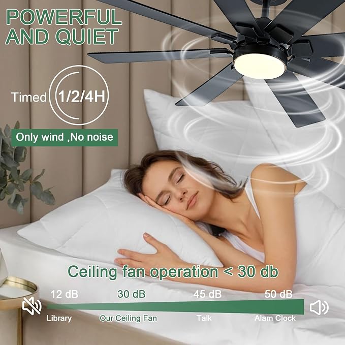 48 Inch Ceiling Fans with Lights and Remote/APP Control, Low Profile Ceiling Fan, 8 Blades,LED Dimmable, Reversible DC Motor