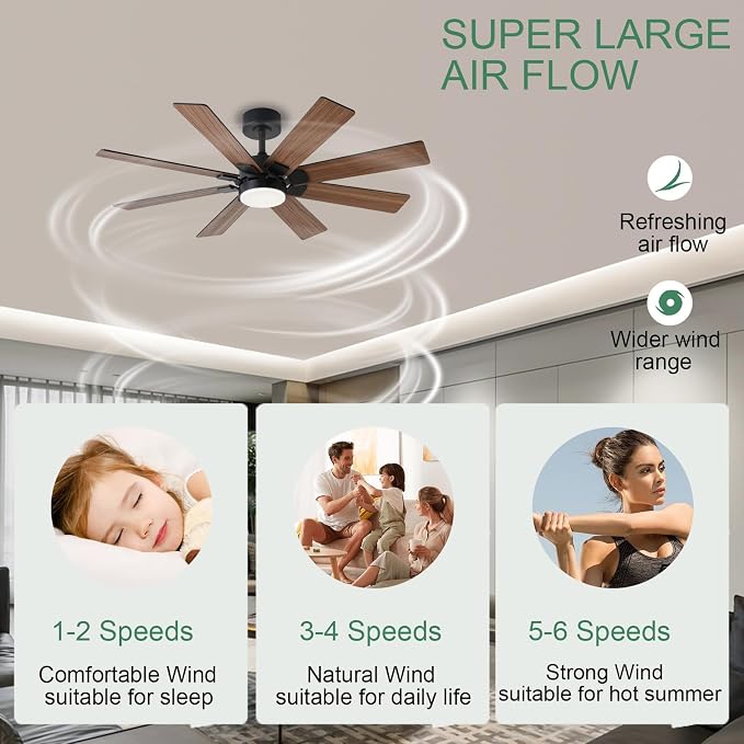 48 Inch Ceiling Fans with Lights and Remote/APP Control, Low Profile Ceiling Fan, 8 Blades,LED Dimmable, Reversible DC Motor