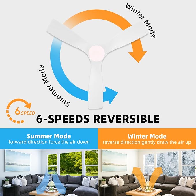 48 Inch Flush Mount DC Ceiling Fan, 3CCT Dimmable Light, 3 Carved Wood Blades, 6-Speed Noiseless Reversible DC Motor, Hugger