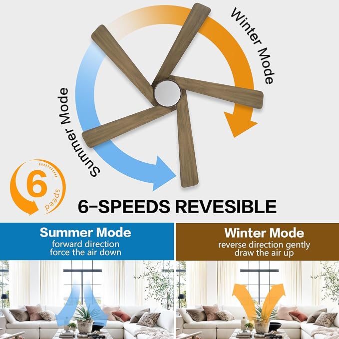 48 Inch Flush Mount DC Ceiling Fan with Lights and Remote, 5 Reversible Carved Wood Blades, 6-Speed Noiseless DC Motor