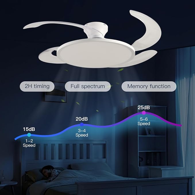 48'' Retractable Ceiling Fan,Full Spectrum Low Profile Ceiling Fan with Light and Remote,Modern White Fan for Dinning Room