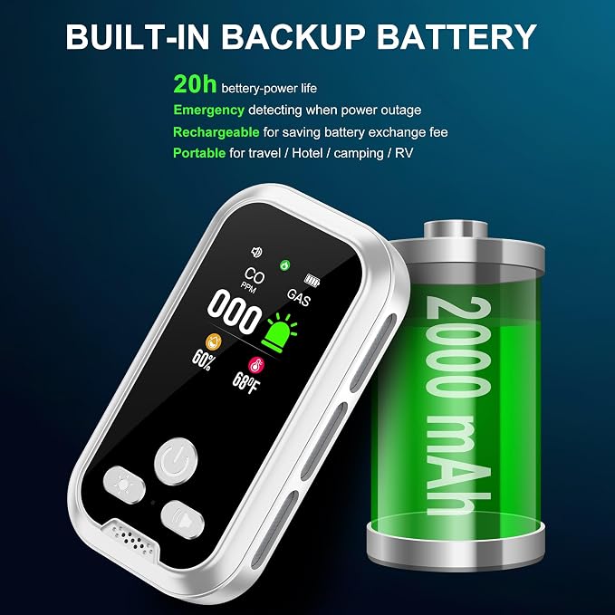 4IN1 Plug in Natural Gas & Carbon Monoxide Detectors Combination Builti-in 2000 mAh Backup Battery HD Screen [Propane