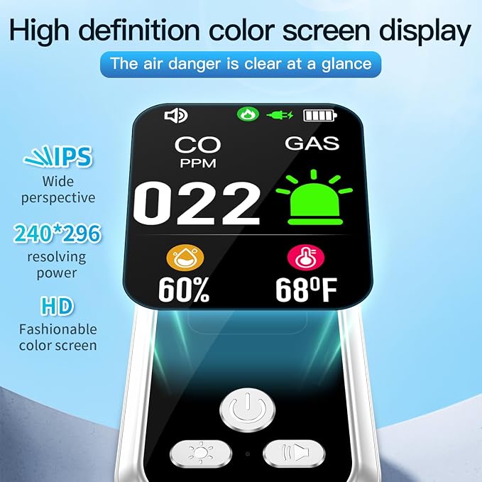 4IN1 Plug in Natural Gas & Carbon Monoxide Detectors Combination Builti-in 2000 mAh Backup Battery HD Screen [Propane