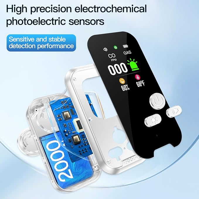 4IN1 Plug in Natural Gas & Carbon Monoxide Detectors Combination Builti-in 2000 mAh Backup Battery HD Screen [Propane