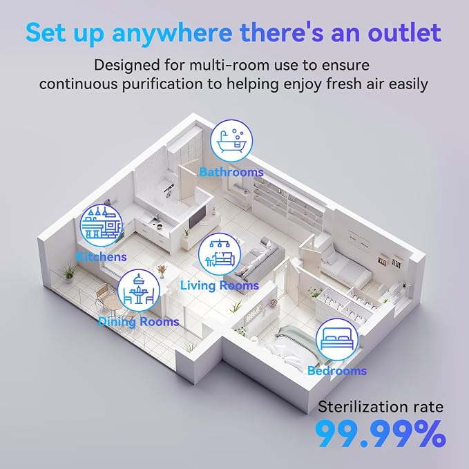 4Pack Plug in Air Ionizer, Negative Ion Air Purifier Plug In, Mini Filterless Air Freshener Quiet Air Cleaner Portable Air