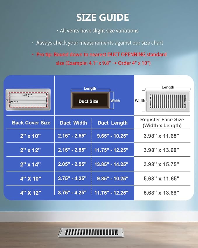 4x12 Floor Regsiter - 5 Pack Vent Covers for Home Floor Wall Ceiling - White with Screws for Easy Installation - Heavy Duty