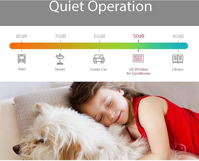 5,000 BTU Window Air Conditioner, 115V, AC Window Unit Cools 150 Sq.Ft. (10' x 15' Room Size), Perfect for Bedrooms, Quiet AC